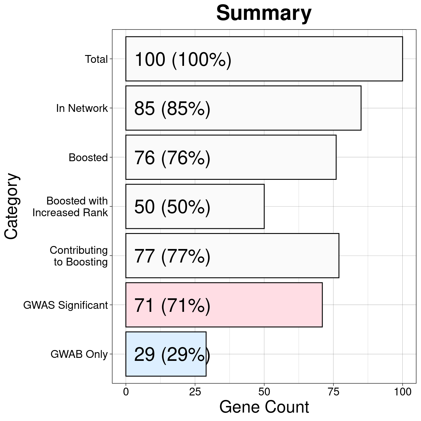 Boosting Summary