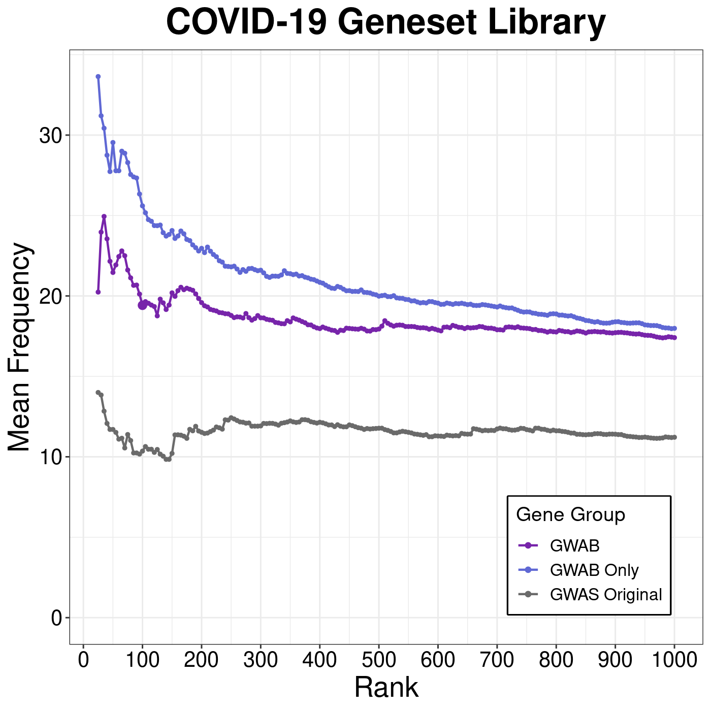 Commnunity geneset library