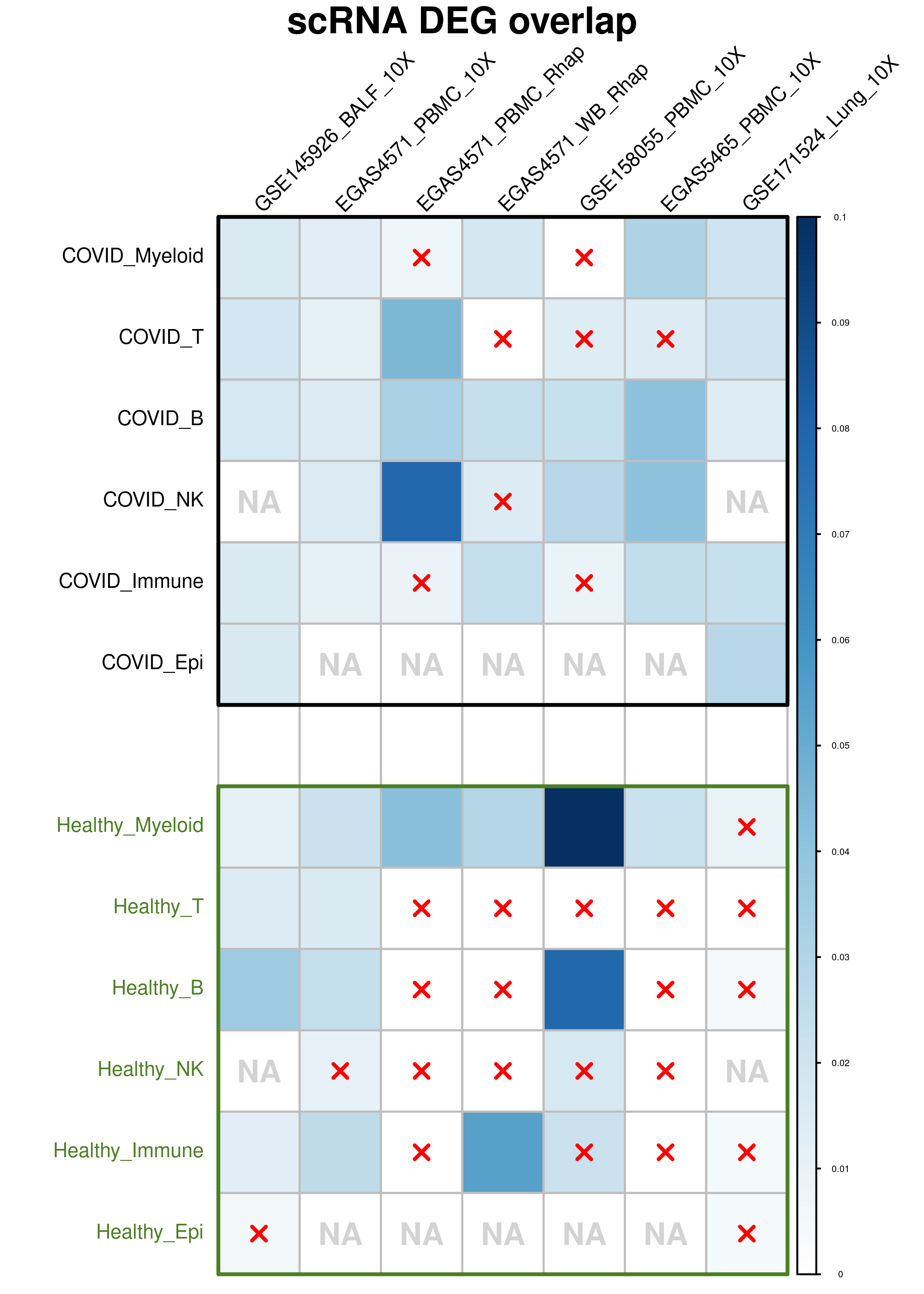 Correlation plot